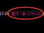 菜粕:4小时周期,多空结构精准进入弱势振荡