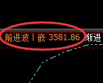 燃油:规则化高点,精准展现直线深度跳水