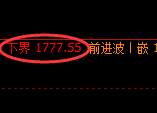 焦煤:回补高点,精准展开宽幅振荡洗盘
