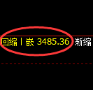 燃油:4小时低点,精准展开极端强势拉升