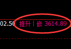 燃油:4小时低点,精准展开极端强势拉升