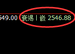 甲醇:4小时低点,精准展开单边极端拉升