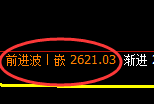甲醇:4小时低点,精准展开单边极端拉升