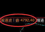 液化气:多空通杀,洗盘低点,精准展开单边极端拉升