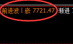 聚丙烯:修正洗盘低点,精准展开单边极端拉升
