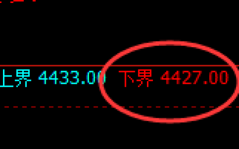 乙二醇：试仓低点，精准进入非常漂亮的拉升