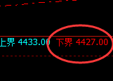 乙二醇:试仓低点,精准进入非常漂亮的拉升
