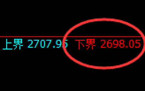 菜粕：系统策略低点，精准展开强势向上洗盘