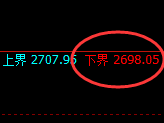菜粕:系统策略低点,精准展开强势向上洗盘