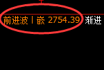 菜粕:系统策略低点,精准展开强势向上洗盘