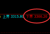 豆粕:系统策略低点,精准展开加速上攻