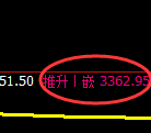 豆粕:系统策略低点,精准展开加速上攻
