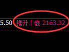纯碱:涨超4%,4小时低点,精准展开强势拉升