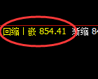 铁矿石:4小时高点,精准展开冲高回落