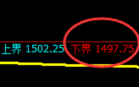 玻璃：试仓低点，精准展开极端快速回升