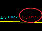 玻璃:试仓低点,精准展开极端快速回升