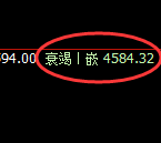 液化气:4小时周期,精准展开振荡洗盘