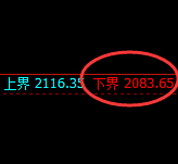 纯碱:试仓低点,精准展开极端强势拉升