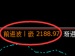 纯碱:试仓低点,精准展开极端强势拉升