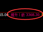 豆粕:4小时周期,精准展开振荡洗盘