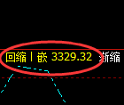 豆粕:4小时周期,精准展开振荡洗盘