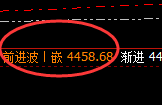 乙二醇:试仓低点,精准展开振荡回升