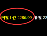 焦炭:日线低点,精准展开强势拉升