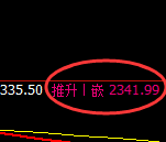 焦炭:日线低点,精准展开强势拉升