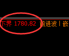 焦煤:试仓低点,精准展开强势拉升