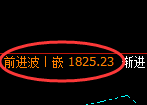 焦煤:试仓低点,精准展开强势拉升