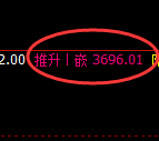 螺纹：日线周期，精准展开宽幅洗盘