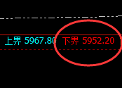 PTA:4小时周期,精准展开区间振荡洗盘