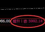 PTA:4小时周期,精准展开区间振荡洗盘