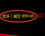 4月22日,焦煤+铁矿:精准规则化(系统策略)复盘展示