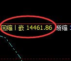 橡胶:日线结构,多空结构精准展开宽幅波动