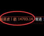 橡胶:日线结构,多空结构精准展开宽幅波动