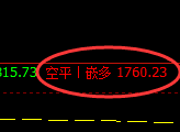 4月22日,焦煤+铁矿:精准规则化(系统策略)复盘展示