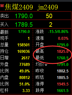 4月22日,焦煤+铁矿:精准规则化(系统策略)复盘展示