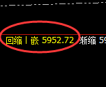 PTA:日线结构低点,精准展开单边极端拉升