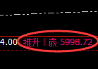 PTA:日线结构低点,精准展开单边极端拉升