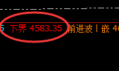 液化气:修正低点,精准展开直线强势回升