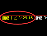 燃油:4小时低点,精准展开积极强势反弹