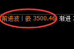 燃油:4小时低点,精准展开积极强势反弹