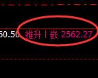 甲醇:4小时高点,精准展开振荡回落