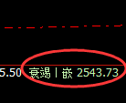 甲醇:4小时高点,精准展开振荡回落