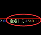乙二醇:4小时结构,精准进入宽幅振荡