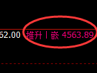 乙二醇:4小时结构,精准进入宽幅振荡