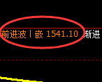 玻璃:回补高点,精准展开快速冲高回落