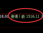 玻璃:回补高点,精准展开快速冲高回落