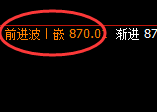 铁矿石：回补洗盘低点，精准展开强势回升